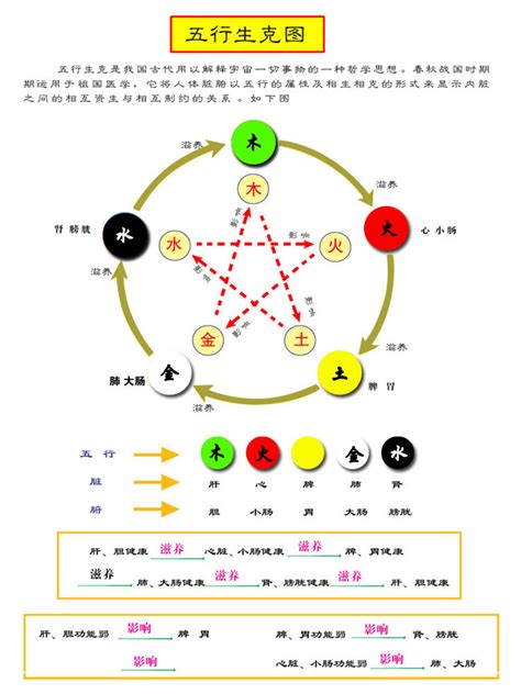 五行颜色查询|五行与颜色对应表